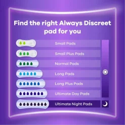 Always Discreet Incontinentie><noscript><img width=
