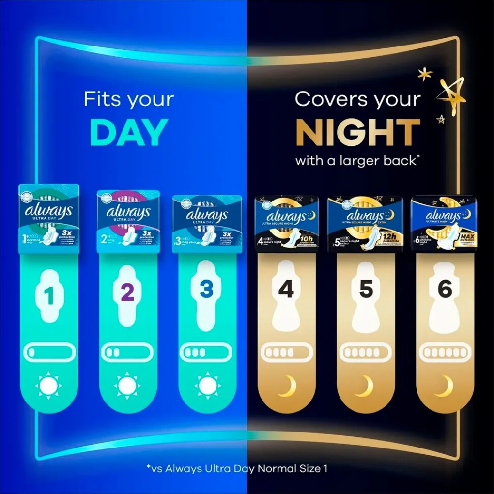 Always Maandverband>Ultra Secure Night Extra Maandverband
