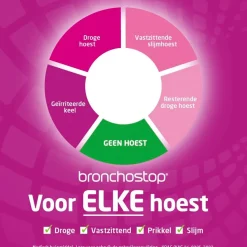 Bronchostop Luchtwegen><noscript><img width=