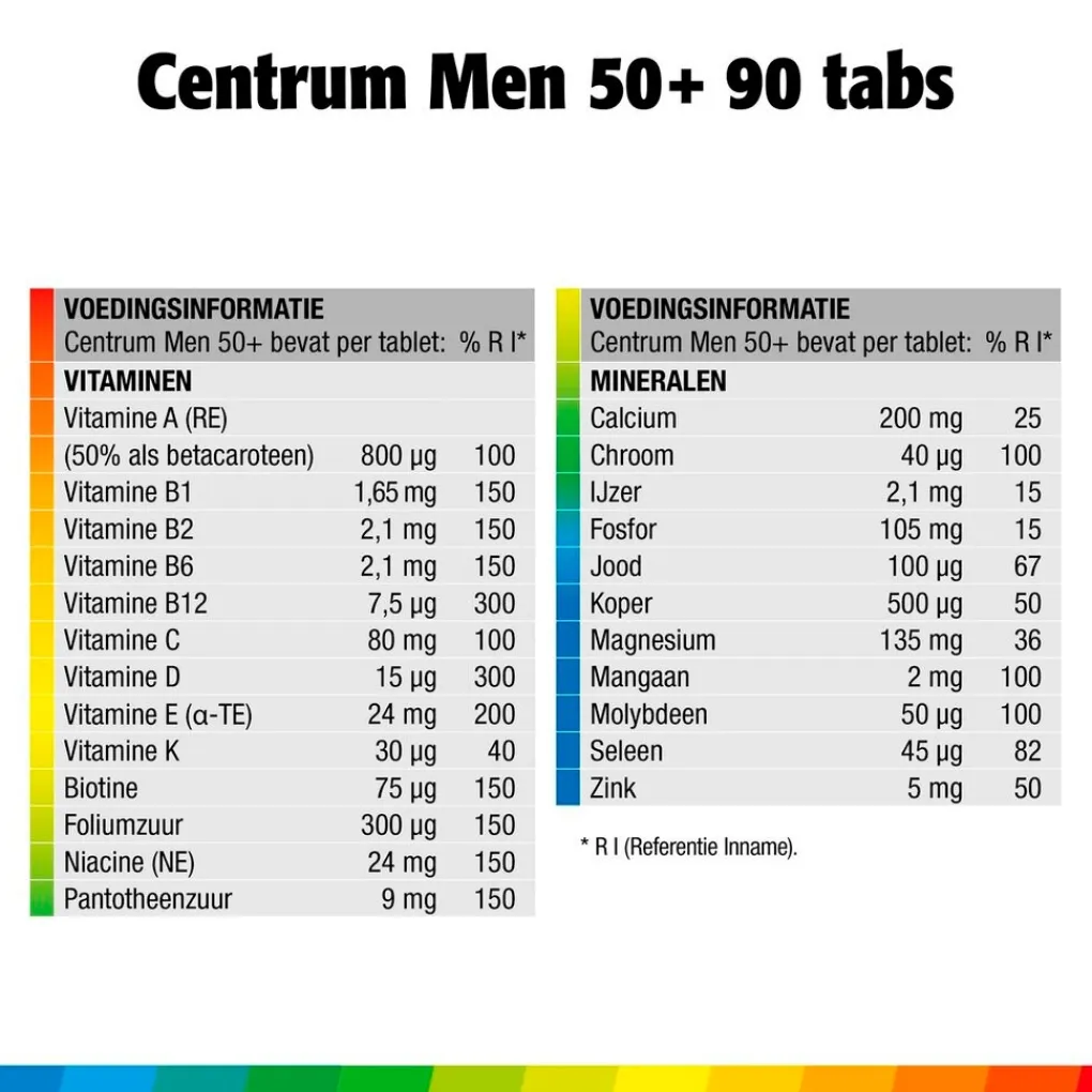Centrum Vitamines>Men 50+ Multivitaminen Tabletten