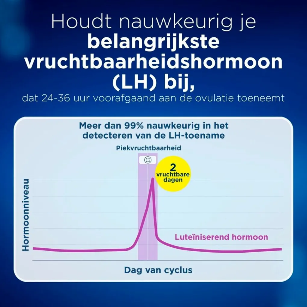 Clearblue Zelftesten>Digitale Ovulatietest