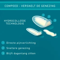 Compeed Blaren><noscript><img width=