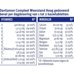 Davitamon Vitamines|Weerstand En Of Energie><noscript><img width=