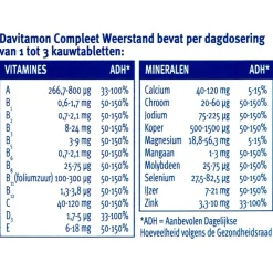 Davitamon Vitamines|Weerstand En Of Energie><noscript><img width=