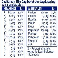 Davitamon Vitamines><noscript><img width=