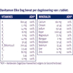 Davitamon Vitamines><noscript><img width=
