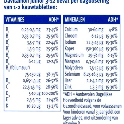 Davitamon Vitamines><noscript><img width=
