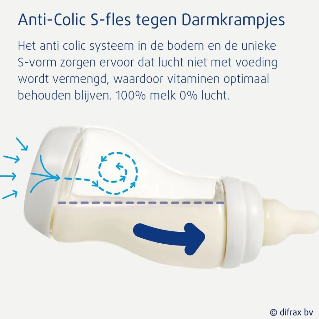 Difrax Babyflesjes>Natural 0+M S-Fles 2-Pak