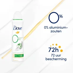 Dove Deospray><noscript><img width=
