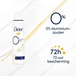 Dove Deospray><noscript><img width=