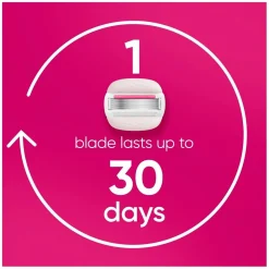 Heren Gillette Venus Scheermesjes>Pro ComfortGlide Sugarberry Navulmesjes