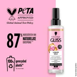 Gliss Anti-Klitspray><noscript><img width=