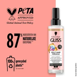 Gliss Anti-Klitspray><noscript><img width=