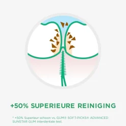 Gum Tandenstokers|Beugelverzorging><noscript><img width=