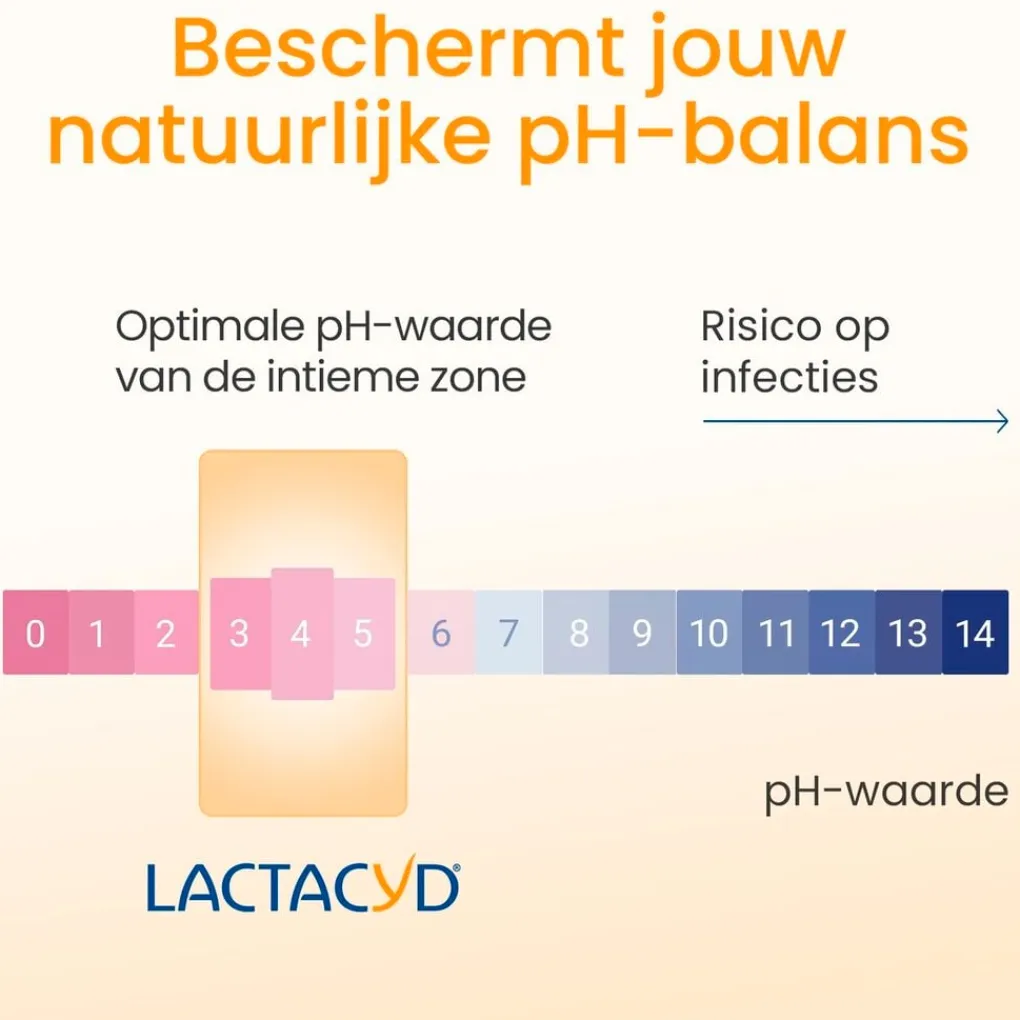 Lactacyd Mini Reisverpakkingen|Intieme Hygiëne>Verzorgende Wasemulsie Mini