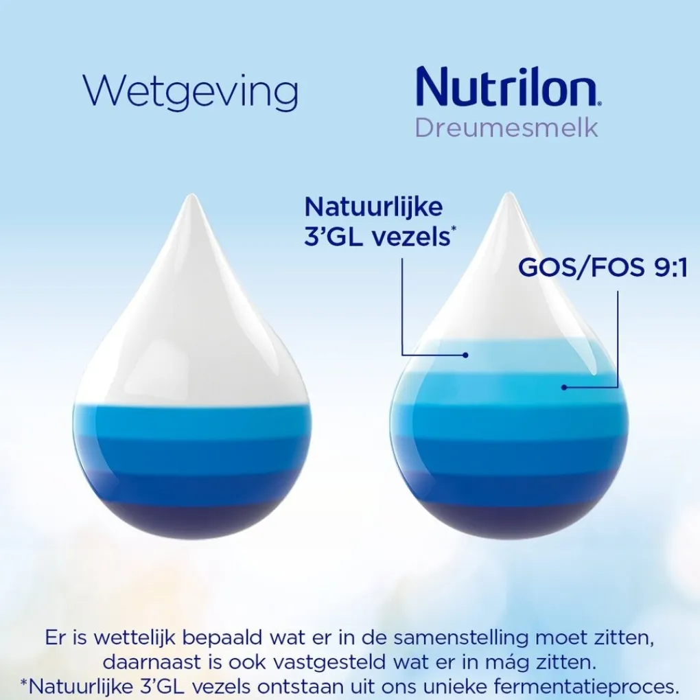 Nutrilon Flesvoeding>4 Dreumes- en Peutermelk Flesvoeding Vanaf 1 Jaar