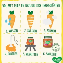 Olvarit Babymaaltijden><noscript><img width=