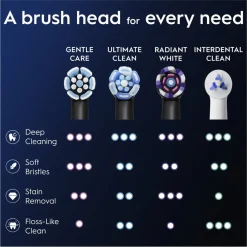 Oral B Opzetborstels><noscript><img width=