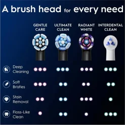 Oral B Opzetborstels><noscript><img width=