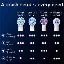 Oral B Opzetborstels><noscript><img width=
