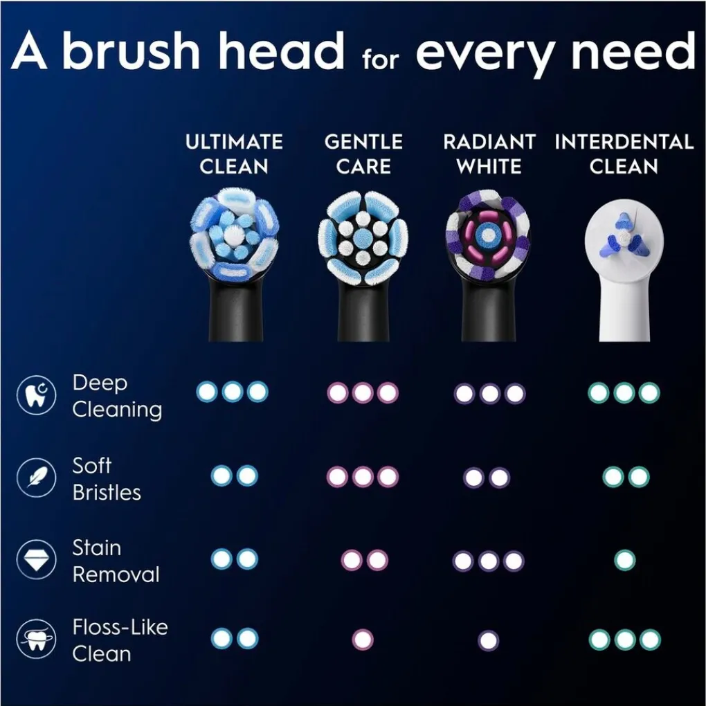 Oral B Opzetborstels>Oral-B iO Ultimate Clean Opzetborstels