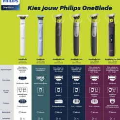 Heren Philips Baardtrimmers|Multigroomers><noscript><img width=