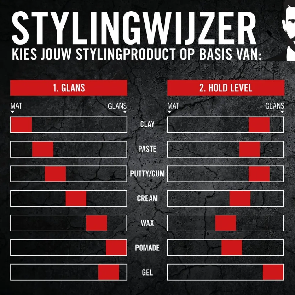 Got2B Haargel>Schwarzkopf Ultra Glued Styling Haargel