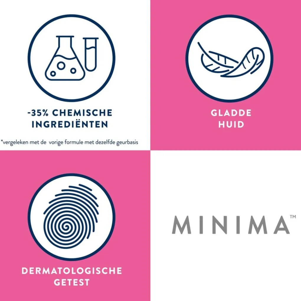 Heren Veet Ontharingscreme, Wax En Hars>Minima Ontharinsgcrème