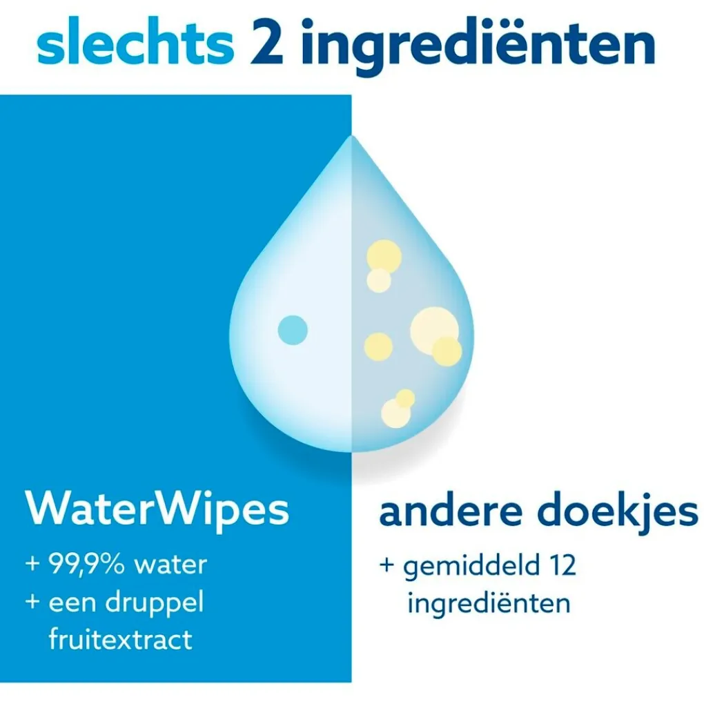 Waterwipes Billendoekjes>Babydoekjes